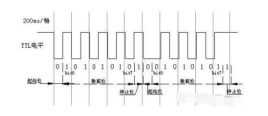 串口UART串行总线协议介绍,第4张