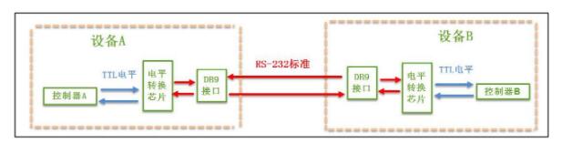 如何实现USART串口通信,第2张