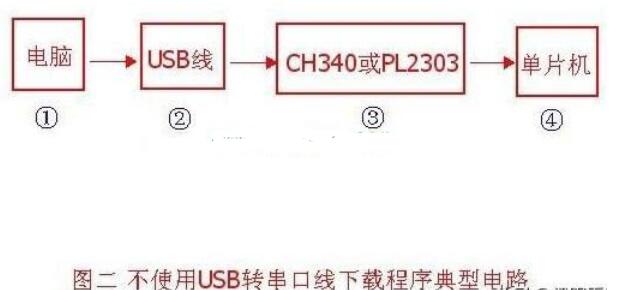 单片机软件开发下载程序电路,单片机软件开发下载程序电路,第3张