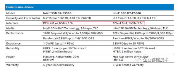 浅谈Intel Optane持久内存200、LGA4189,浅谈Intel Optane持久内存200、LGA4189,第3张