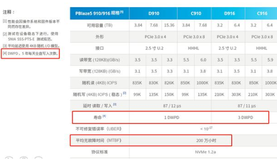 浅谈固态硬盘的寿命长短,浅谈固态意硬盘的寿命长短,第2张