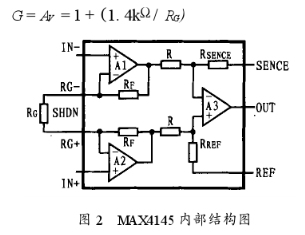 基于MAX4145差分放大器性能特点和典型应用分析,第3张