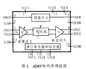 可变增益放大器AD8370的特点功能及应用设计分析,第2张