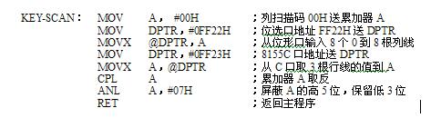 单片机键盘接口技术的基础知识,第2张