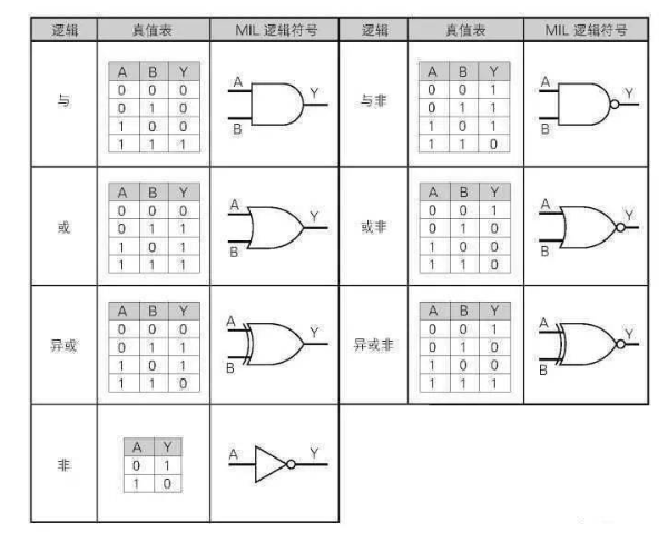 CPU 到底是怎么识别代码的？,CPU 到底是怎么识别代码的？,第4张