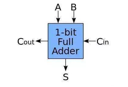 CPU 到底是怎么识别代码的？,CPU 到底是怎么识别代码的？,第7张