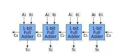 CPU 到底是怎么识别代码的？,CPU 到底是怎么识别代码的？,第8张