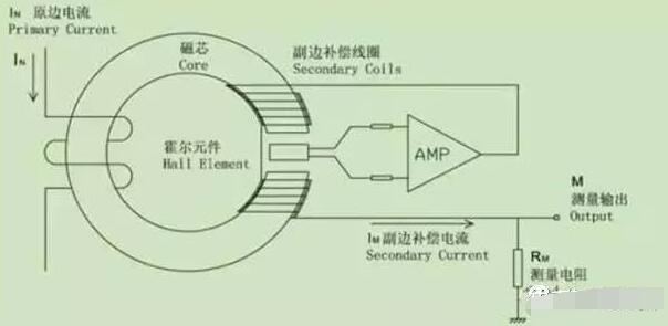 霍尔传感器在各大领域的应用,第2张