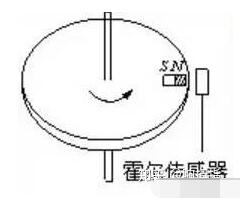 霍尔传感器在各大领域的应用,第4张