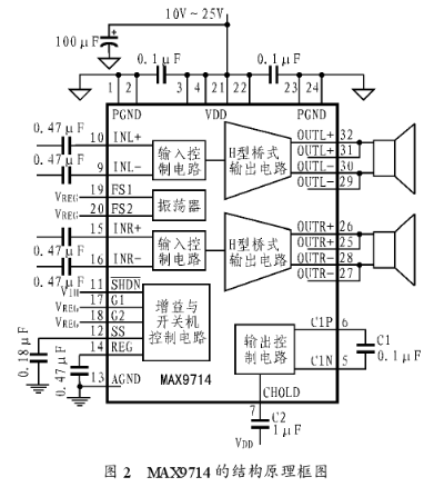 无滤波器D类音频功率放大器MAX9713MAX9714的性能特点及应用,第3张