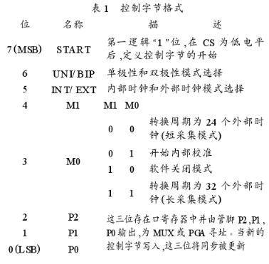 串行逐次逼近型模数转换器MAX1132的性能特点及应用,第3张