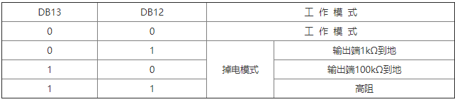 串行数模转换器DAC7512的性能特点及功能应用分析,第5张