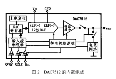 串行数模转换器DAC7512的性能特点及功能应用分析,第3张