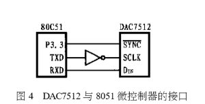 串行数模转换器DAC7512的性能特点及功能应用分析,第6张