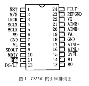 音频Δ－ΣAD转换器CS5361的工作原理及应用分析,音频Δ－ΣA/D转换器CS5361的工作原理及应用分析,第2张