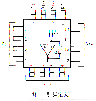 宽带固定增益放大器THS4302的工作原理和应用电路分析,宽带固定增益放大器THS4302的工作原理和应用电路分析,第2张