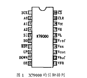 串行DA转换器X79000的工作原理和应用举例分析,串行D/A转换器X79000的工作原理和应用举例分析,第2张