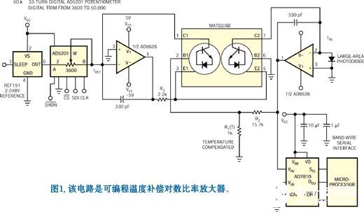 应用于宽动态范围辐射测量领域的对数比率放大器的实现,应用于宽动态范围辐射测量领域的对数比率放大器的实现,第3张