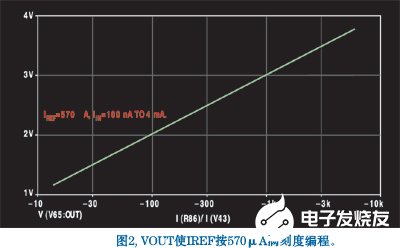 应用于宽动态范围辐射测量领域的对数比率放大器的实现,第4张