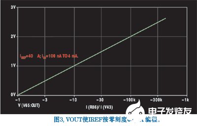 应用于宽动态范围辐射测量领域的对数比率放大器的实现,第5张