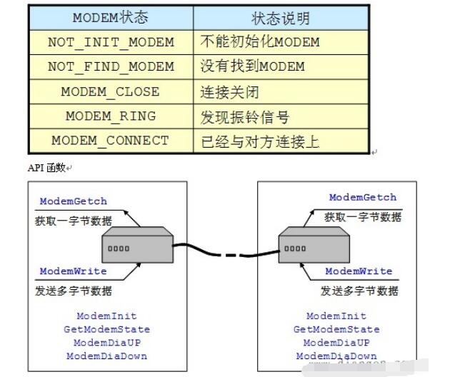 MODEM接口模块解析,第3张