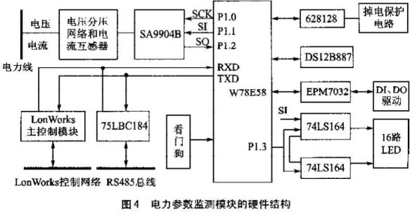 SA9904B芯片的性能特点及实现电力参数远程测控系统的设计,第5张