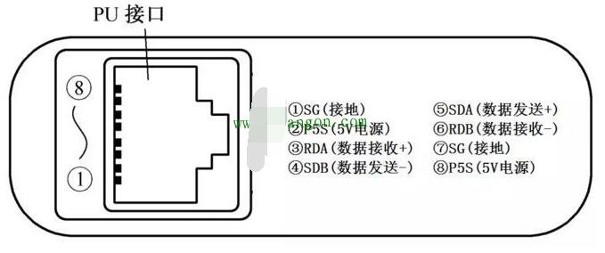 三菱变频器RS485通信口,第2张