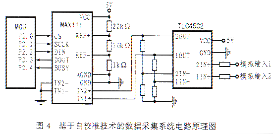 数据采集系统自校准技术的原理及实现方法,第6张