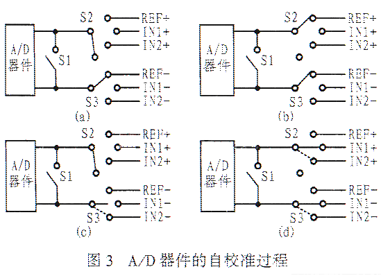 数据采集系统自校准技术的原理及实现方法,第4张