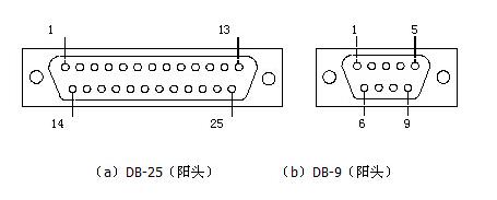 rs232c串口接线图详解,第2张