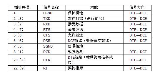 rs232c串口接线图详解,第3张