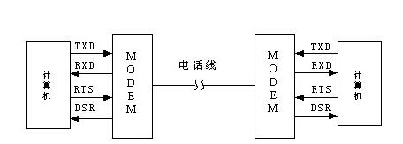 rs232c串口接线图详解,第4张