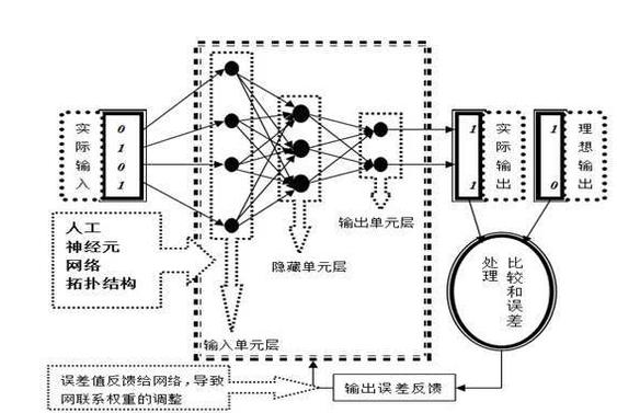 世界人工智能水平解析,世界人工智能水平解析,第2张