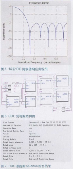 基于FPGA器件实现数字下变频器电路的设计,第7张