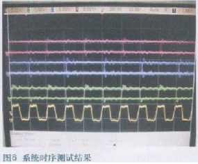 基于FPGA器件实现数字下变频器电路的设计,第8张