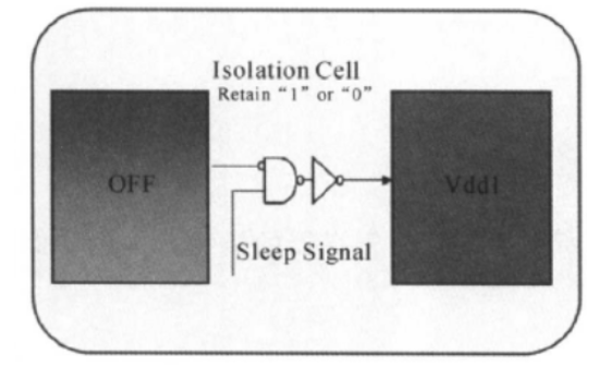 电源门控概述、原理、设计流程,第4张
