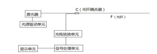 基于分布式光纤传感技术的高压海底电缆外力损坏仿真,基于分布式光纤传感技术的高压海底电缆外力损坏仿真,第2张