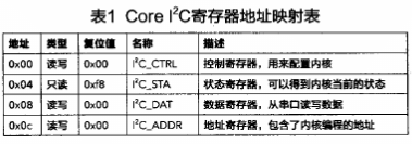 Core I2C的原理及采用FPGA技术实现I2C IP核的设计,第4张