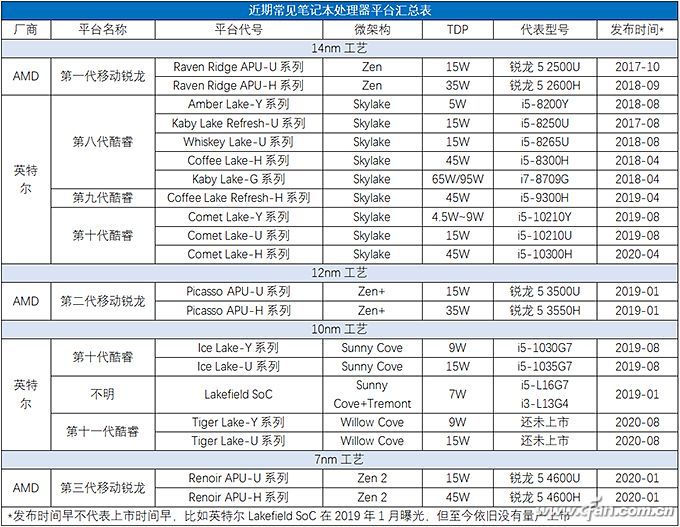 浅谈IPC和微架构 IPC数值越高CPU实际性能就越强吗,第5张