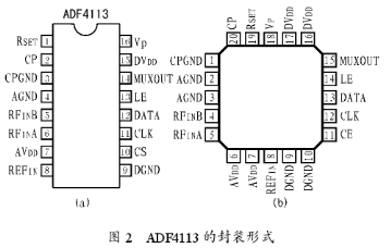 高性能锁相芯片ADF4113的工作原理及应用电路分析,第3张