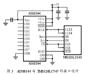 16位逐次逼近型ADC ADS834实现高压侧数据处理系统的设计,第5张