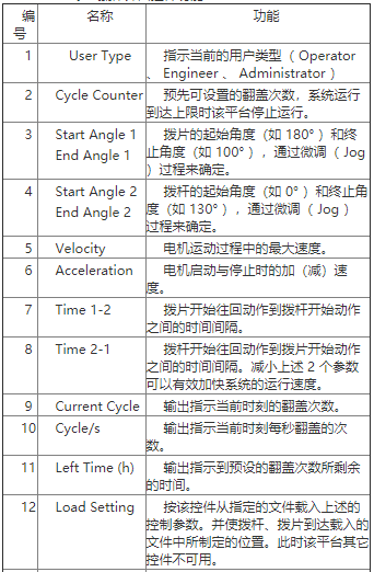 基于LabVIEW环境下编程实现手机翻盖耐久性测试系统的设计,第7张