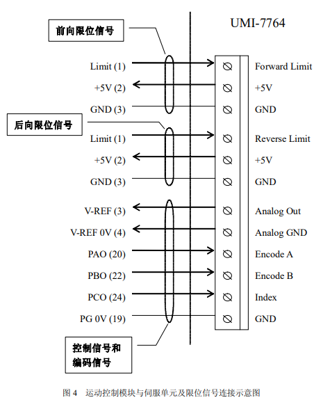 基于LabVIEW环境下编程实现手机翻盖耐久性测试系统的设计,第5张