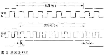 利用多周期同步法与量化时延法相结合实现高精度频率计的设计,第3张