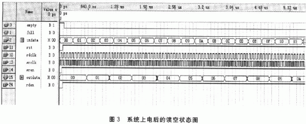 基于XC3S400PQ208 FPGA芯片实现异步FIFO模块的设计,第6张