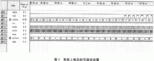 基于XC3S400PQ208 FPGA芯片实现异步FIFO模块的设计,第7张