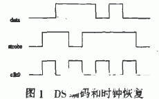 基于FPGA器件和Libem开发环境实现SpaeeWire Codec接收端的时序设计,基于FPGA器件和Libem开发环境实现SpaeeWire Codec接收端的时序设计,第2张