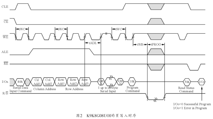 基于FPGA的逻辑功能实现高速大容量存储系统的设计,第3张