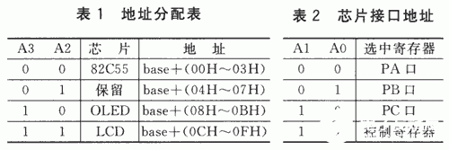 基于Actel Fusion系列FPGA器件实现远程家电控制系统的设计,第4张