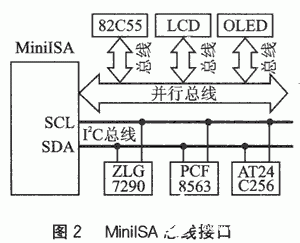 基于Actel Fusion系列FPGA器件实现远程家电控制系统的设计,第3张